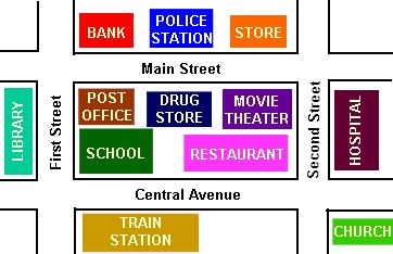 Prepositions of Location Practice with a Mall Map