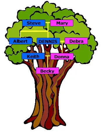 mother teresa family tree